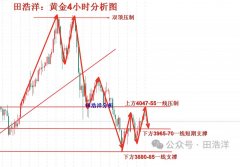 田浩洋：112黄金周